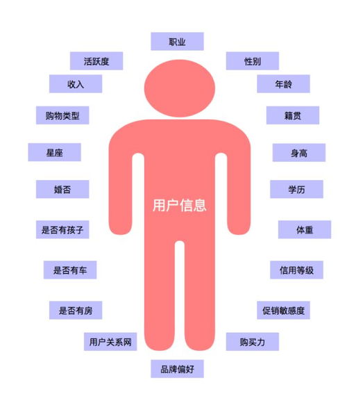 老司机谈电商系统之推荐系统