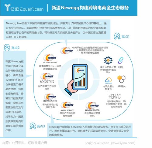 亿欧智库发布 2021 2022中国跨境出口b2c电商白皮书 品质篇