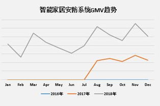 2019年安防行业跨境电商报告及产品 商家招募计划