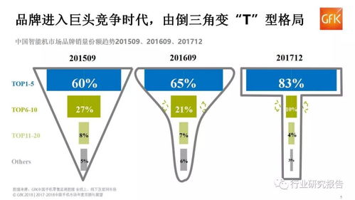 2017 2018年中国手机市场年度报告